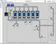 Visualisierung einer Biogasanlage mit InTouch