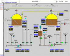 Visualisierung einer Biogasanlage mit InTouch